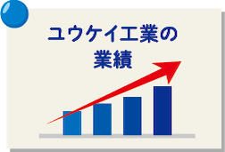 ユウケイ工業の業績